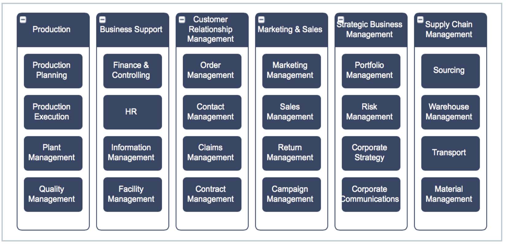 higher education business capability model